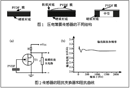 压电薄膜传感器的设计