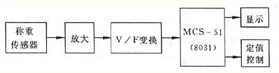 称重传感器的原理及应用