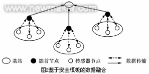 传感器网络中的能量消耗问题研究——赛斯维传感器网